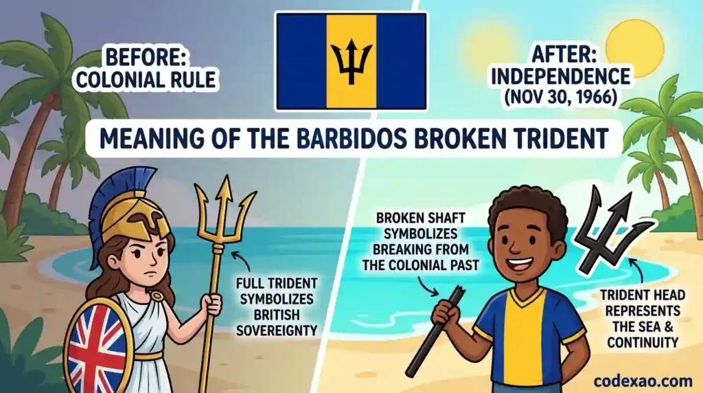 Barbados Flag Broken Trident Meaning